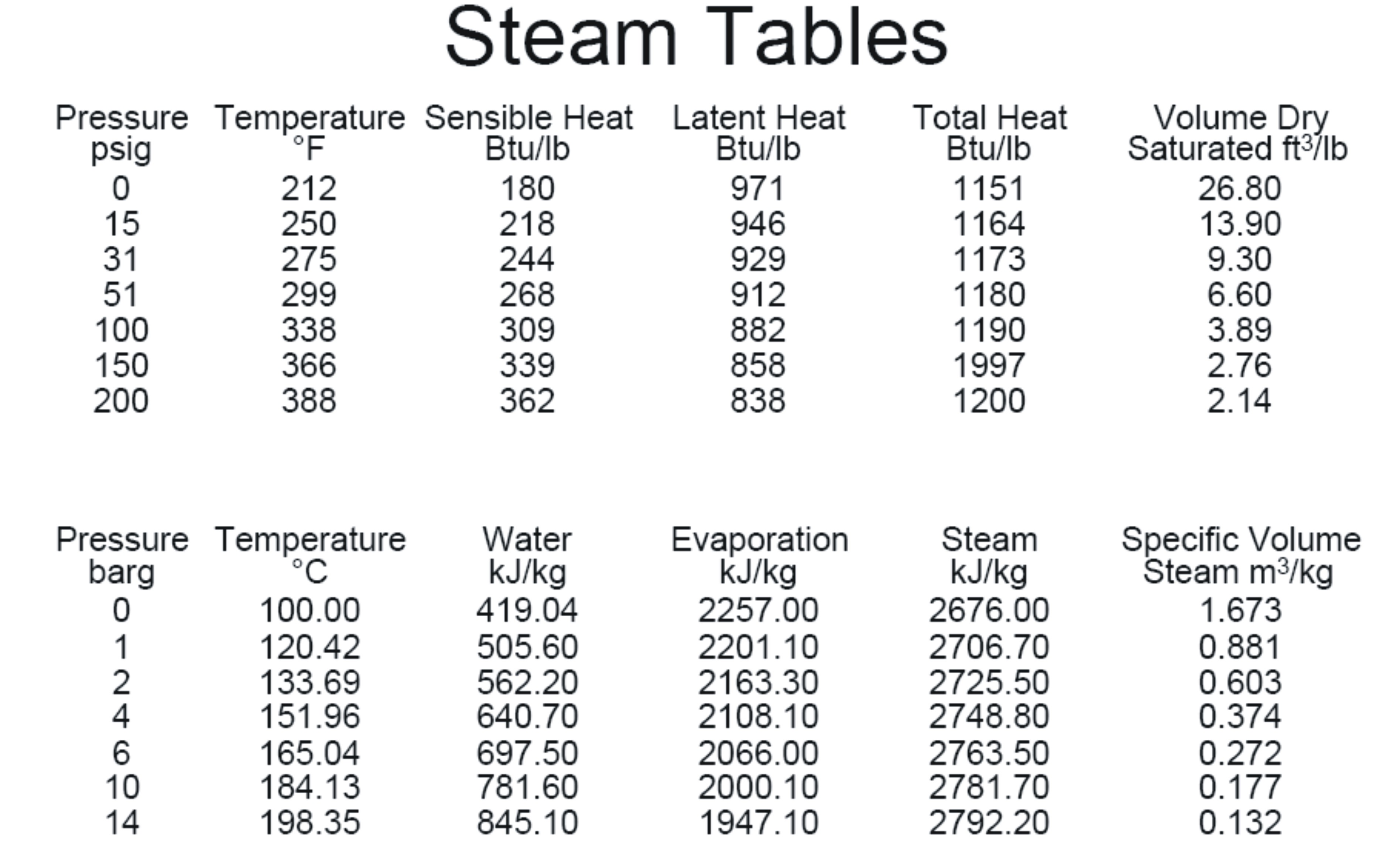Specific heat for steam фото 2